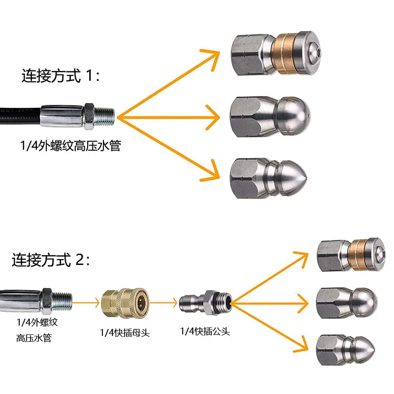 Насадка для очистки канализаци – обзор и цена Nozzle Cleaning Kit